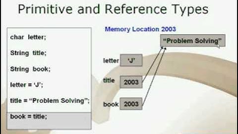 Java Training Institute Delhi