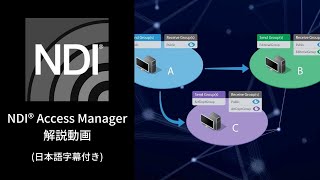 Full NDI Access Manager 解説動画 (日本語字幕付き) Update
