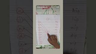CVC/ip/ sound words #writeandreadaforapplebforball #lettersoundssongforkids #education #learning
