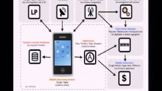 DEFCON 20 Can You Track Me Now Government And Corporate Surveillance Of Mobile Geo-Location Data screenshot 2