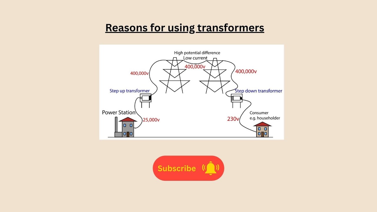 Transformars Science Reasons for using transformers for AQA GCSE Physics and GCSE Combined ...