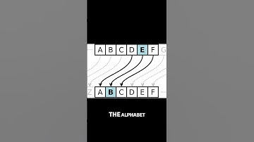 Ceaser Cypher #encryption #caeser #cypher