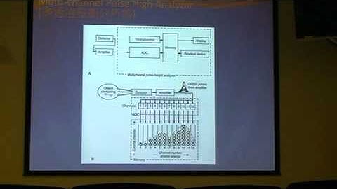 1A  The quality control procedure for SPECT and SPECTCT camera part 1