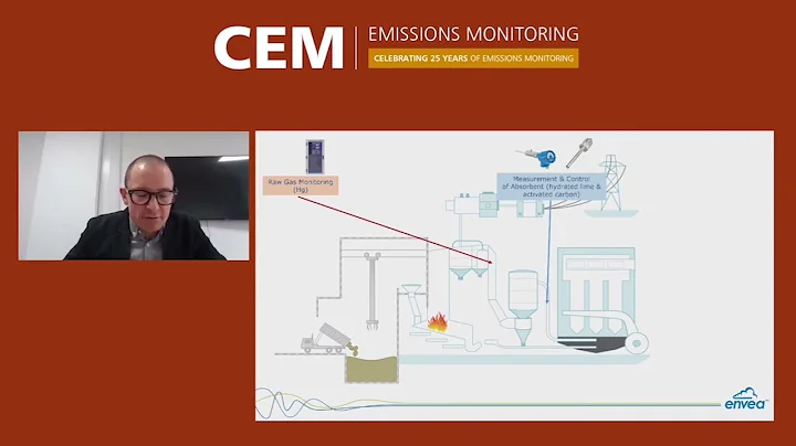 Total Environmental and Process Control in Energy from Waste (EfW plants): Case Study