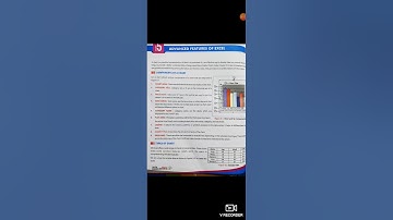 Class VII, Ch-5: Advance Features of Excel
