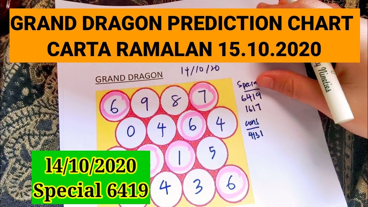 15 10 20 Grand Dragon Lotto Carta Ramalan Prediction Chart Youtube