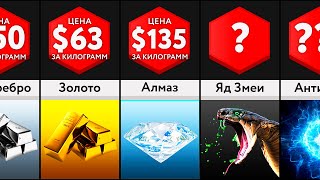 Сравнение: Самые Дорогие Материалы