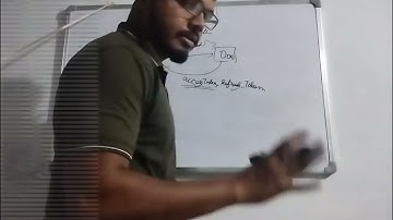 LinkedIn API integration Access_Token