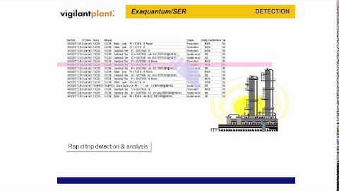 Introduction to Sequence of Event Reporting