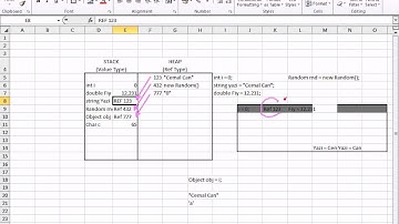 C# Stack - Heap &  Boxing - UnBoxing Nedir? Nasıl Kullanılır?