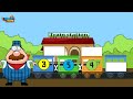 Multiplication Properties Quiz