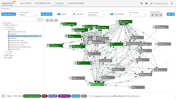 SolarWinds Database Mapper Overview