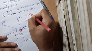 Structural Mechanics..Chapter -2..(Law of Forces)..Class No-1