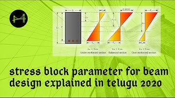 Stress block parameter for beam design explained in Telugu 2020