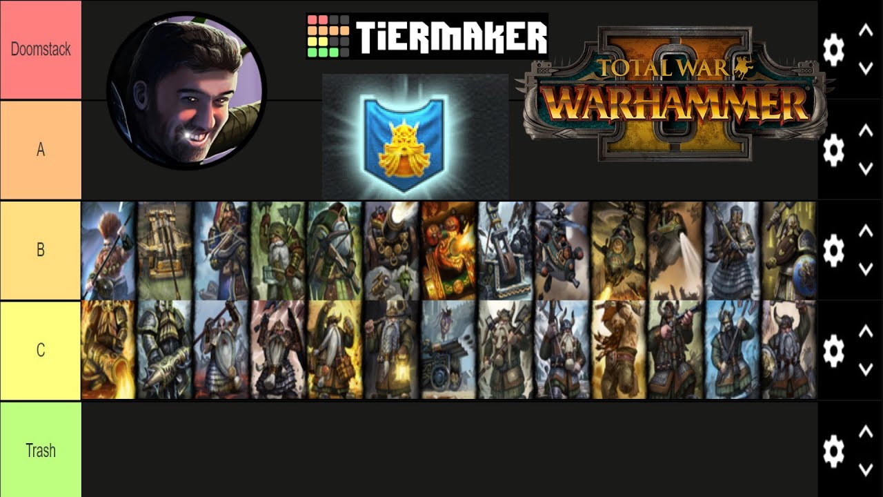 Create a Noobs in combat artillery Tier List - TierMaker