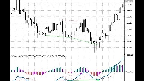 MACD Histogram – indicator for MetaTrader 5
