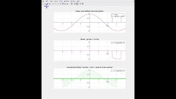 Convolution with unit pulse function revealed via blending animation
