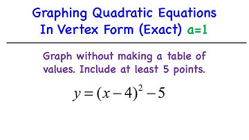 Graphing Quadratic in Vertex Form (Exact) "a" equals 1