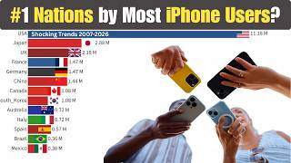 Which Country Has the Most iPhone Users? (2007–2026)