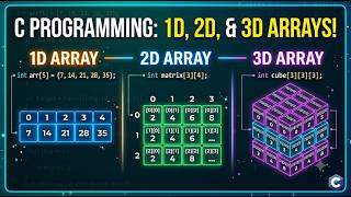 CS25C01 | Computer Programming: C | 1D Array 2D Array 3D Array | R2025 | Anna University
