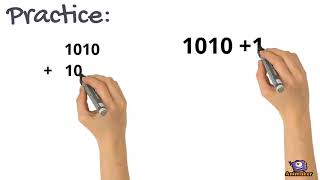 Binary Addition Profile