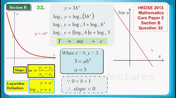 HKDSE 2015 Maths Core Paper 2 Q32: Exponential Function Graph、Logarithm 對數、Linear Equation 直線方程