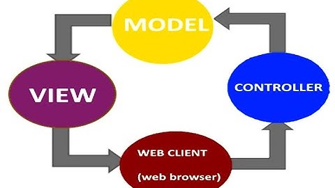 Asp net core 5 MVC Tutorial for Beginners