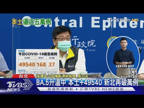 BA.5升溫中 本土+49540 新北再破萬例 注意衛生防疫 勤洗手｜TVBS新聞