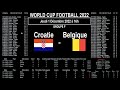 Croatie  belgique  analyse stats et pronostics world cup football 2022