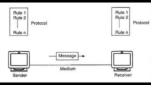 Data Communications, Characteristics of Data Communications, Components of Data communications