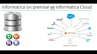 Power Center On premise Vs  Informatica Cloud