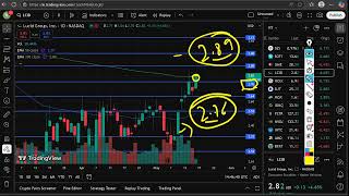 LCID Stock (Lucid Group stock) LCID STOCK PREDICTIONS LCID STOCK Analysis lcid stock news today