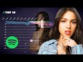 Olivia Rodrigo — Spotify US Chart History (2020-2021)