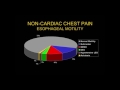 What a Pain in the Chest Pain! Treatment of Esophageal (Noncardiac) Chest Pain