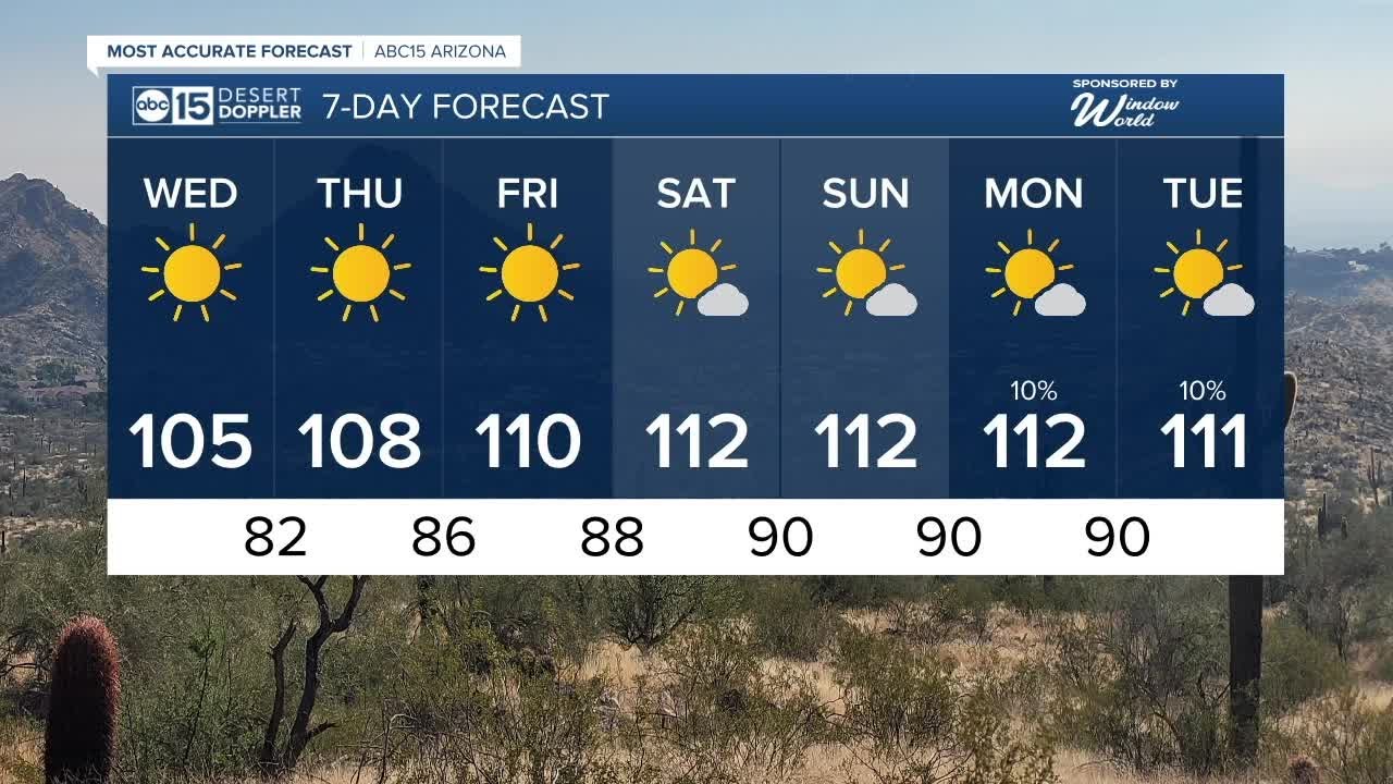 Getting hotter across Arizona this week! YouTube