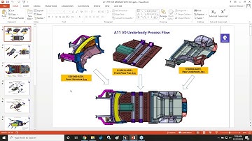 Bordrin Automotive EV Example - 3DCS Tolerance Analysis Modeling Process for Electric Vehicles