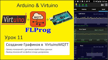 Arduino Virtuino FLPROG Урок 11 Создаем графики в VirtuinoMQTT