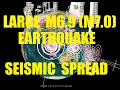 11/18/2022 -- Large M6.9 (M7.0) Earthquake strikes warned area in Indonesia - Seismic unrest spreads