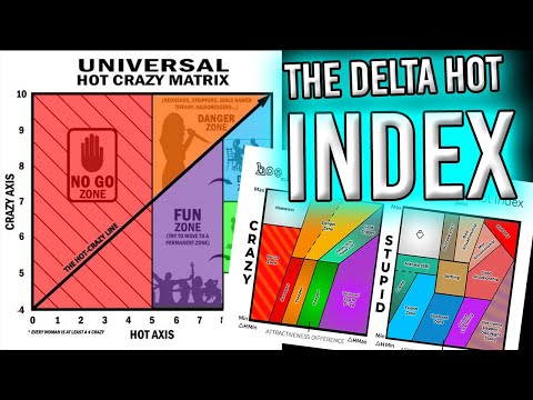 The Delta Hot Index: Compare your Mate Value at a Glance