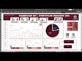 Dashboard📊 de Evento NO Deseados👷🏼‍♂️
