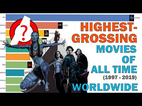 highest-grossing-movies-of-all-times
