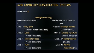 Bsc hons Agriculture (Topic: Land Capability Classification System)