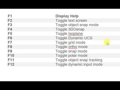 AUTOCAD FUNCTION KEYS - YouTube