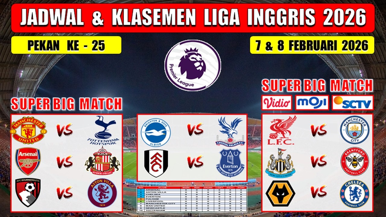 Jadwal Liga Inggris 2026 Pekan Ke 25 Live SCTV ~ LIVERPOOL vs MAN CITY ~ MAN UNITED vs TOTTENHAM