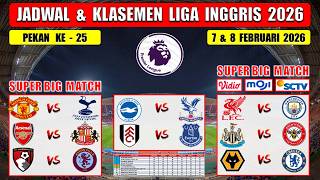 Jadwal Liga Inggris 2026 Pekan Ke 25 Live SCTV ~ LIVERPOOL vs MAN CITY ~ MAN UNITED vs TOTTENHAM