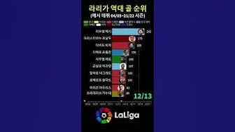라리가 - Youtube