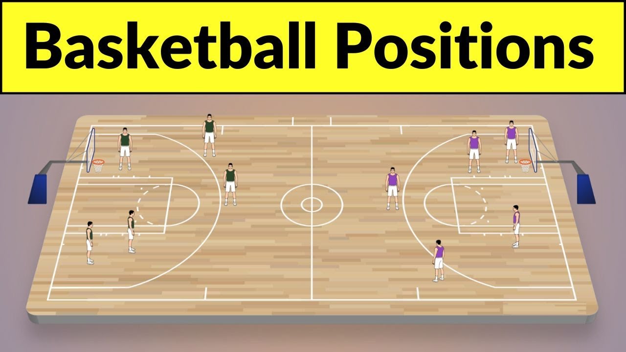Positions in Basketball