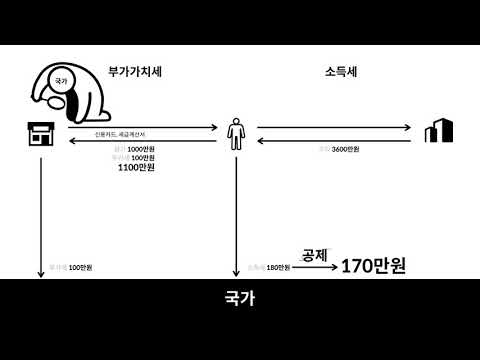 전자세금계산서 공인인증서 발급