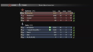 MW3 Wii: Not So Flawless!   (Hackers: ed hanson aka Vaffanculo & (CC) Crazygirl)