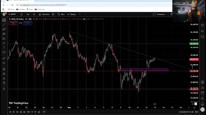 Power of candle analysis nifty 50 /14 December 2025#viral #trading 
